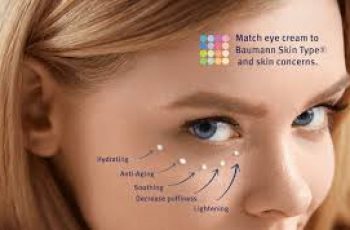 Choosing the Right Eye Cream for Every Skincare Concern